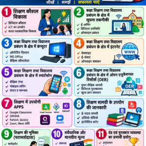 सूचना तकनीकी (U.P SUPER TET 2026)