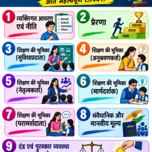 जीवन कौशल/प्रबंधन एवं अभिवृत्ति (U.P SUPER TET 2026)