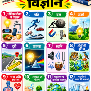 विज्ञान (U.P SUPER TET 2026)