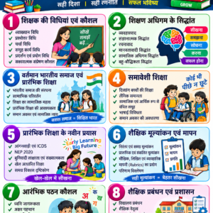 शिक्षण कौशल (U.P SUPER TET 2026)